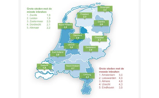 Inbraakcijfers Zuid-Holland 2017 bekend: Dordrecht bij 'grote steden' met minste woninginbraken